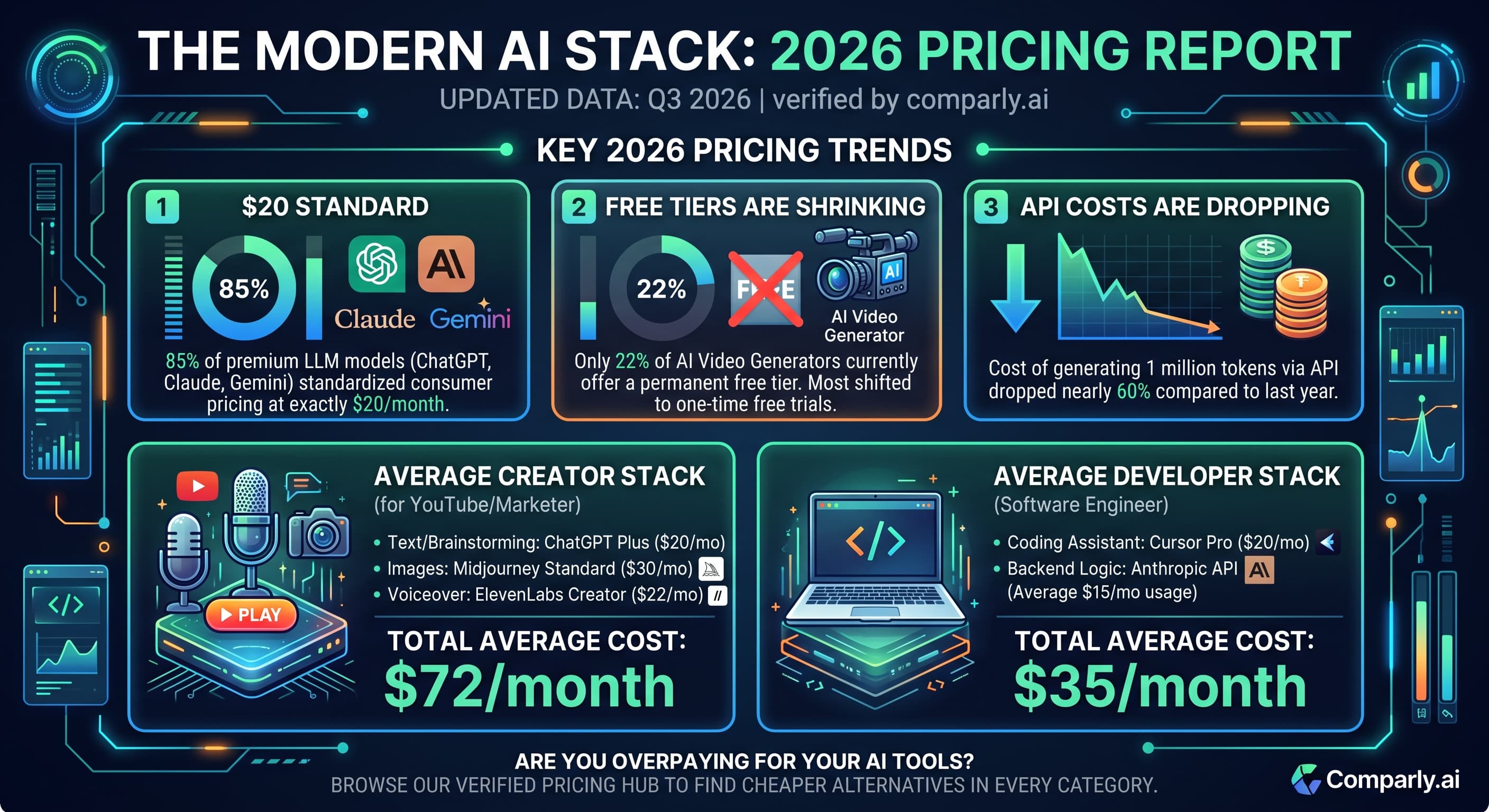 AI Stack